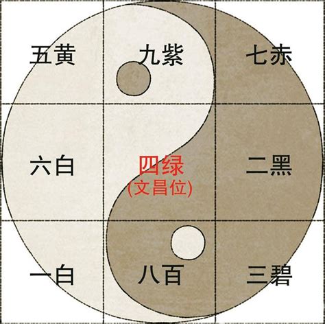 八白 五行|九宮飛星:風水學術語,什麼是九宮飛星？,九星的五行,九。